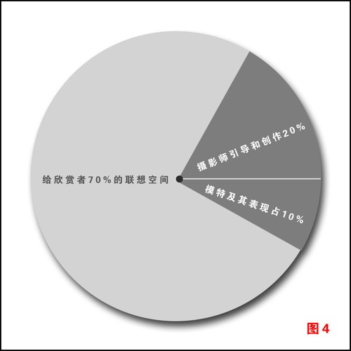 关于摄影场景选择的创作启示