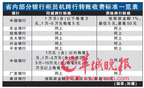 广东85%以上柜员机可跨行转账 手续费有差别