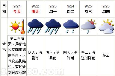 台风天兔袭粤 今日有阵雨或雷阵雨