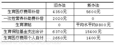 珠海30万外来工也有了生育保险 个人不用交钱