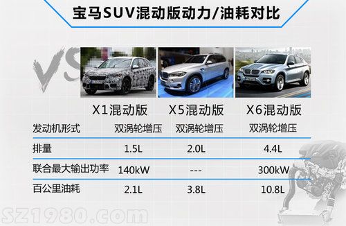 宝马全新X1油耗仅2.1L 售价有望下调