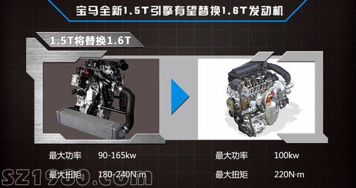 全新宝马X1将搭9AT +1.5T三缸引擎（图）