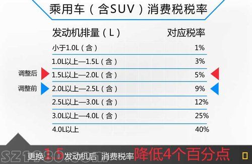 宝马全新X1油耗仅2.1L 售价有望下调