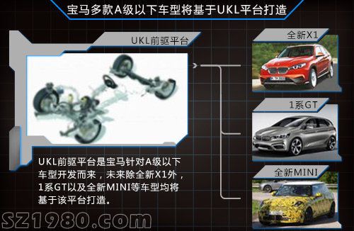 全新宝马X1将搭9AT +1.5T三缸引擎（图）