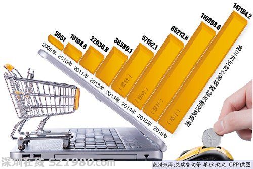 以办理高额信用卡为诱饵 骗取数万元保证金