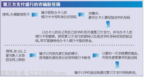 以办理高额信用卡为诱饵 骗取数万元保证金