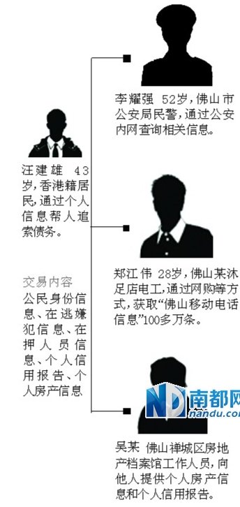 佛山民警向他人提供逃犯被追捕情况获刑