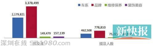 微博分析报告：老广爱川菜胜于爱粤菜