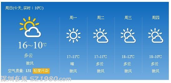 <a href=http://www.szxxg.com/shenzhen/ target=_blank class=infotextkey>深圳</a>天气预报：今日冬至 气温回升