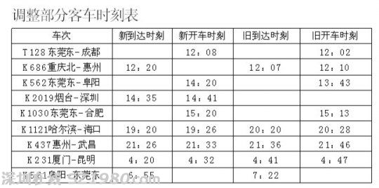 东莞东站：春运临客车票开售 北上票源吃紧