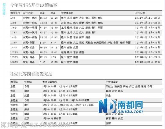 东莞东今日现场发售春运首日临客列车票