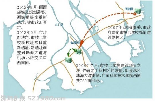 珠海市技工学校选址变更 公共财政损失2600万