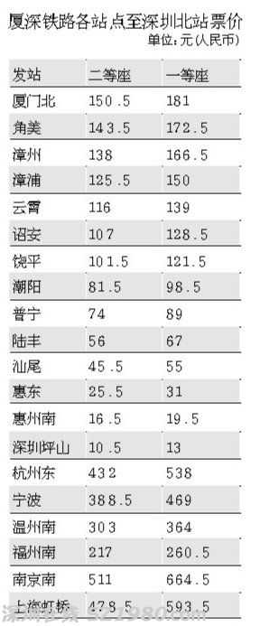 高铁：广州到潮汕比深圳到潮汕贵近一倍