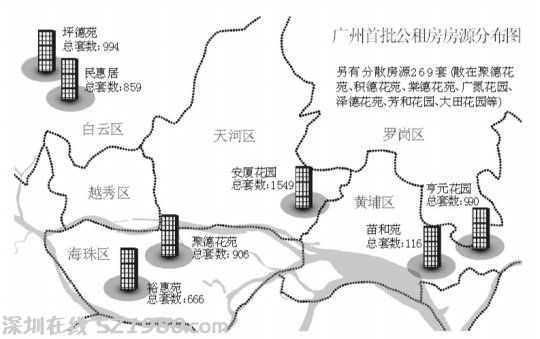 广州6709套公租房分两批于明年推出分配