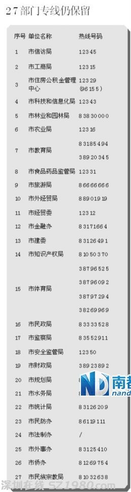 广州政府热线12345开通 整合27个部门专线