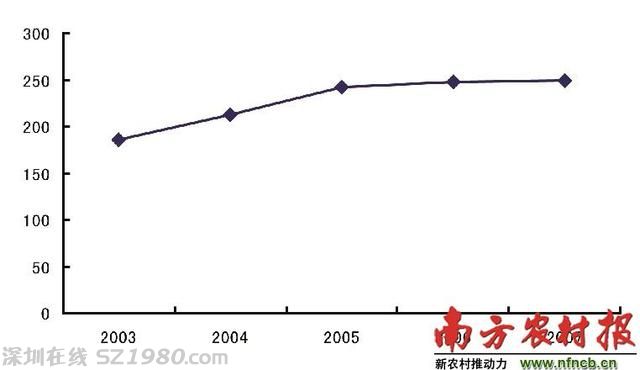 广东阳山县婚检率仅1.18%  新生儿缺陷攀升