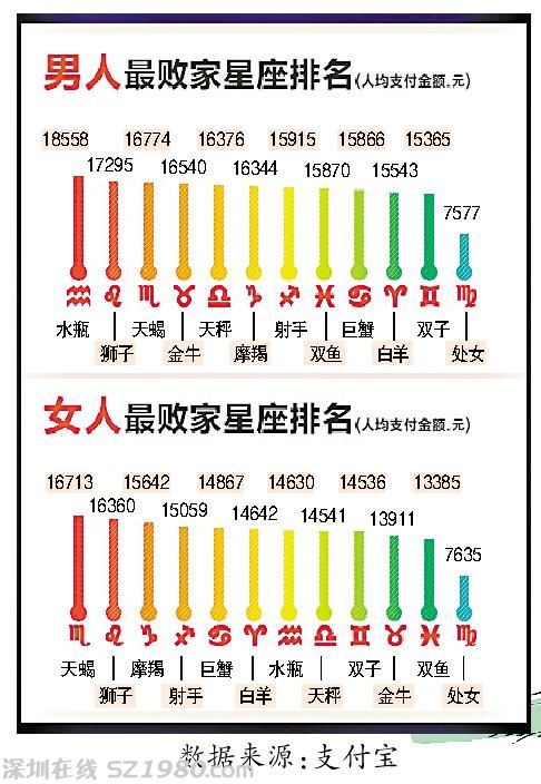 广东人网上支出最 土豪  广州排全国第18