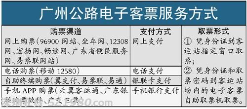 广州全市74台电子客票机支持网上买大巴票