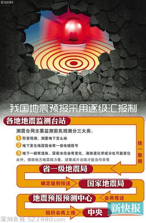 代表朱列玉抛争议性建议：撤销地震局