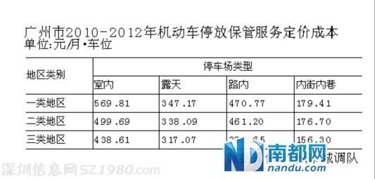 广州停车费听证方案将举行听证会 车主提质疑