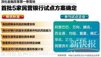 10家民企将参与首批5家民营银行试点工作