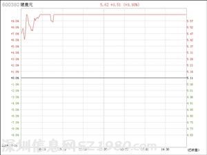 深圳首家民营银行落户前海 由腾讯百业源发起