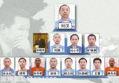 刘汉涉黑案下周一开审 律师透露 被控重罪 