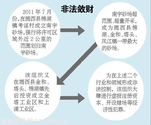 揭西黑老大被控10罪审3天 叫百人持械进村打人