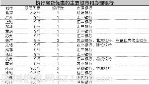 　　数据来源：融360 蔡恺/制表 吴比较/制图