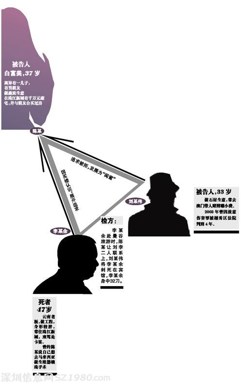 富豪广州<a href=http://www.szxxg.com/maifang/ target=_blank class=infotextkey>买房</a>恋上白富美业主 被追杀身亡