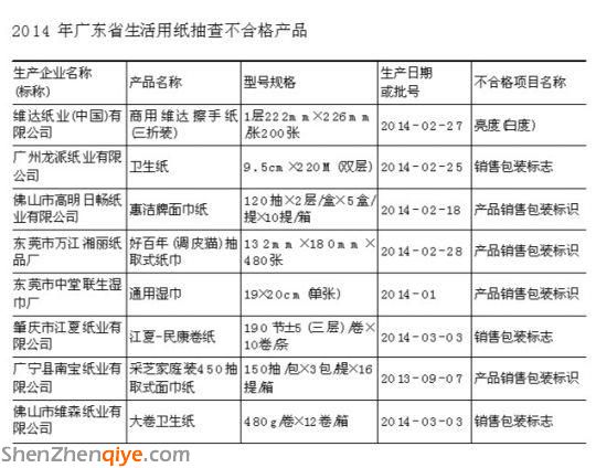 维达一批次商用擦手纸亮度不合格 或致癌