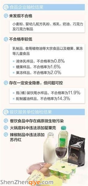 食药监局抽检 火锅底料仍有添罂粟壳现象