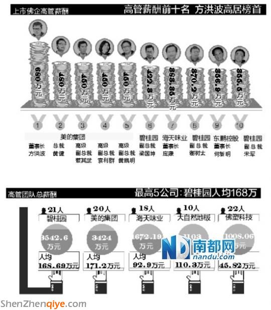 广东80后女首富去年单股市分红就拿18亿元