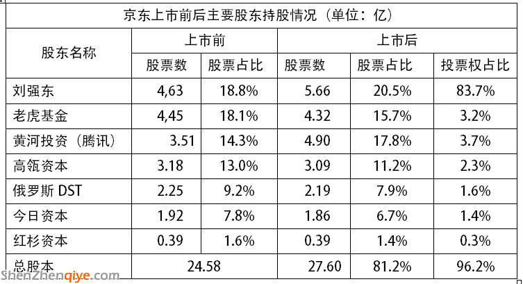 京东 猎豹移动 刘强东 陈昊芝