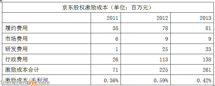 京东 猎豹移动 刘强东 陈昊芝