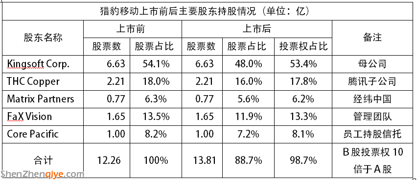 京东 猎豹移动 刘强东 陈昊芝