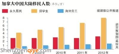 专家称千余中国人起诉加拿大移民部案胜算不大