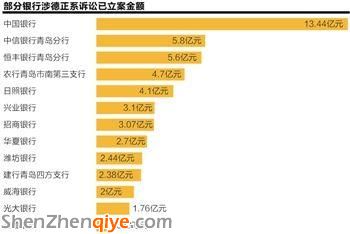 青岛银行业沦陷德正系