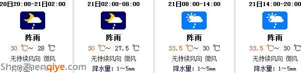<a href=http://www.sz1980.com/shenzhen/ target=_blank class=infotextkey>深圳</a>7月21日天气：酷热依旧 局部伴有阵雨