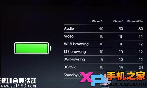 iPhone6和iPhone6plus区别 Plus是什么意思