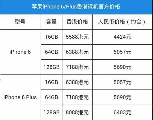 iPhone6和iPhone6plus区别 Plus是什么意思