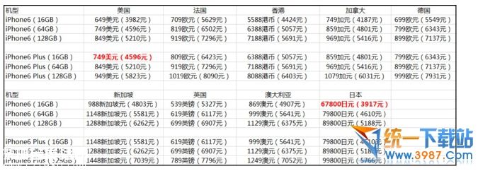 iPhone6怎么买划算? 三联