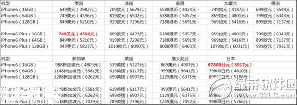 美国iphone6裸机价格多少钱？ 三联