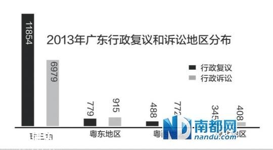 省高院：去年尚无省直一把手出庭应诉