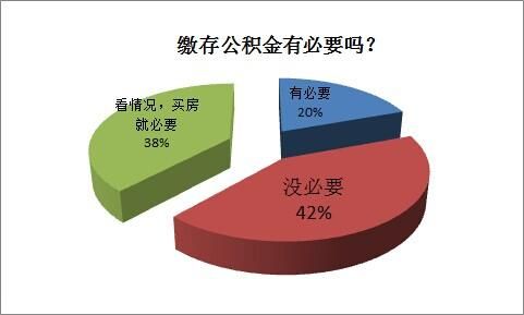 公积金制度不受认可 95%的深圳人盼放宽提取条件