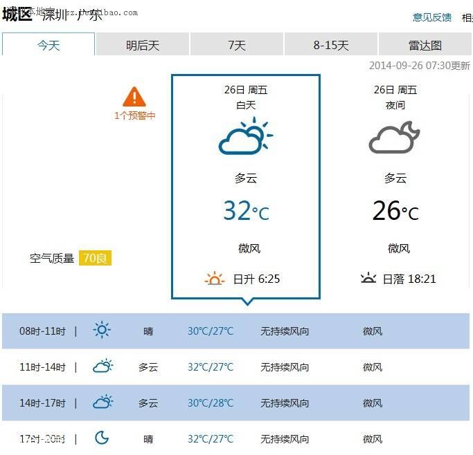 <a href=http://www.sz1980.com/shenzhen/ target=_blank class=infotextkey>深圳</a>天气（9.26）：多云有灰霾 局地有阵雨 