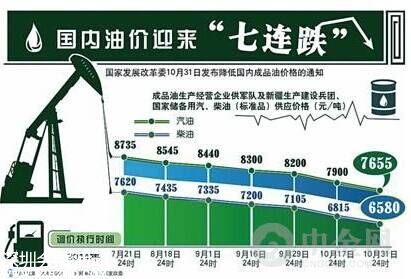 油价调整最新消息 <a href=http://www.sz1980.com/shenzhen/ target=_blank class=infotextkey><a href=http://www.szxxg.com/shenzhen/ target=_blank class=infotextkey>深圳</a></a>今日油价多少