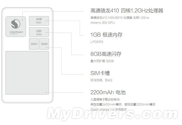 699元更轻薄！红米手机2正式发布