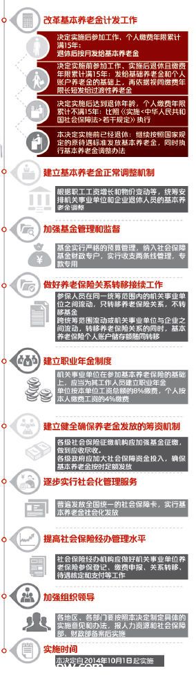 养老金并轨方案公布　公务员需缴纳月工资8%