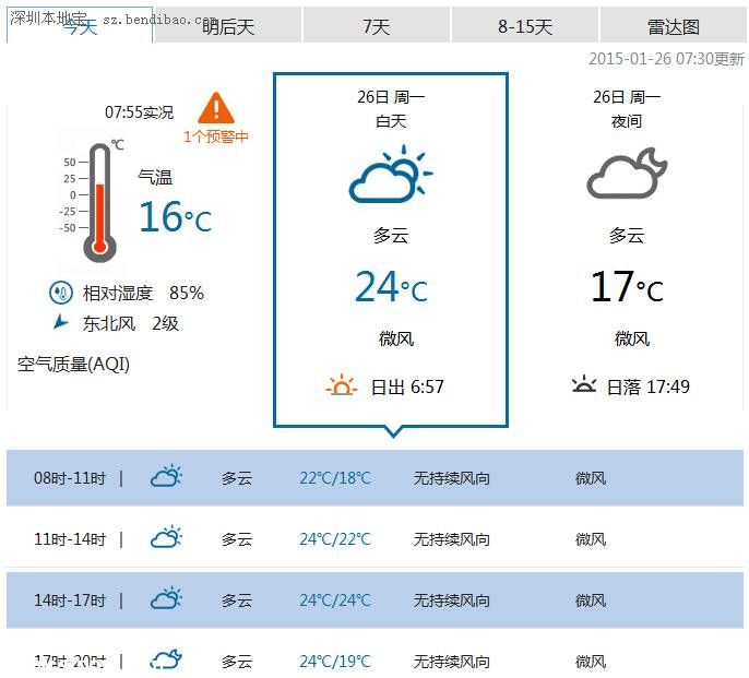 <a href=http://www.sz1980.com/shenzhen/ target=_blank class=infotextkey><a href=http://www.szxxg.com/shenzhen/ target=_blank class=infotextkey>深圳</a></a>天气（1.26）：全天多云微风 气温16-23℃